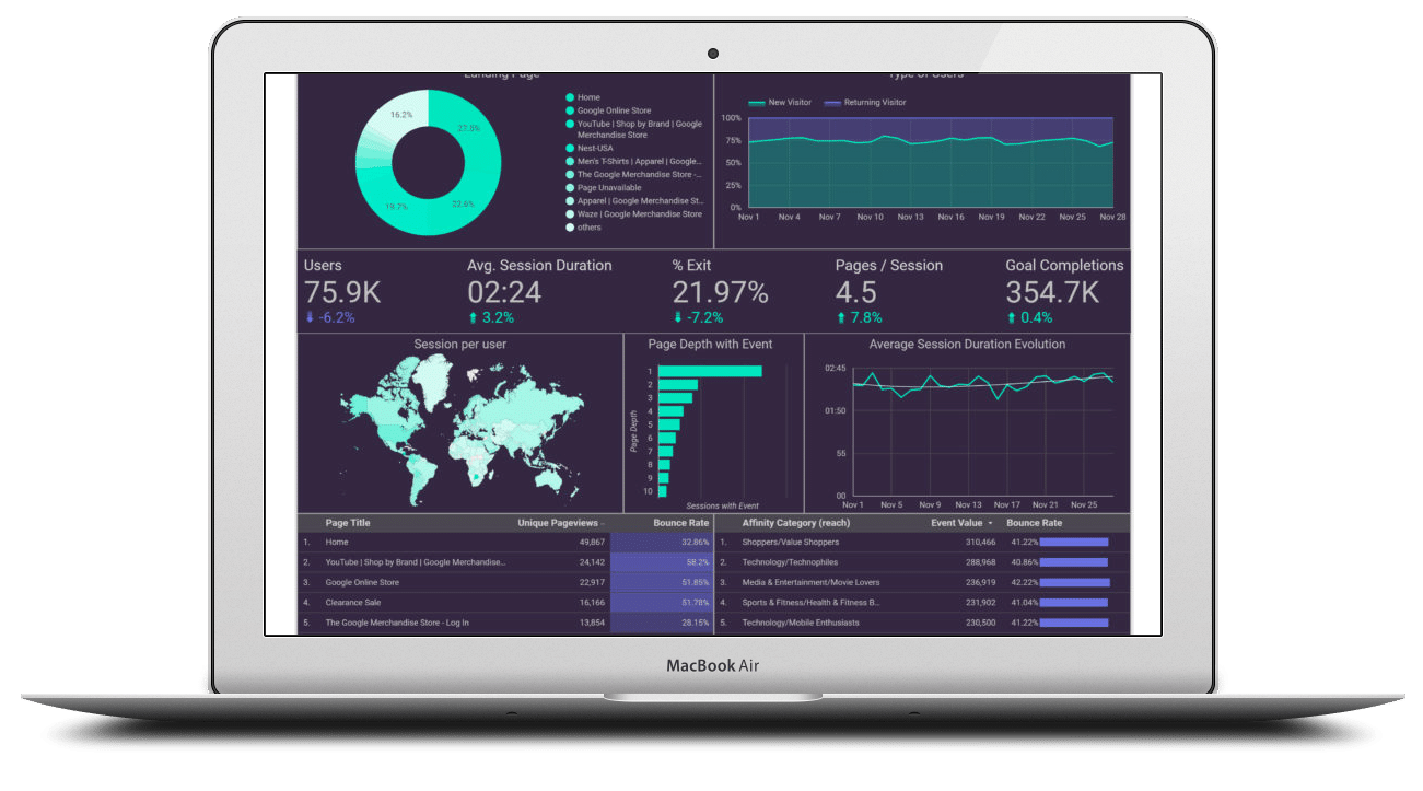 Visualise your finances